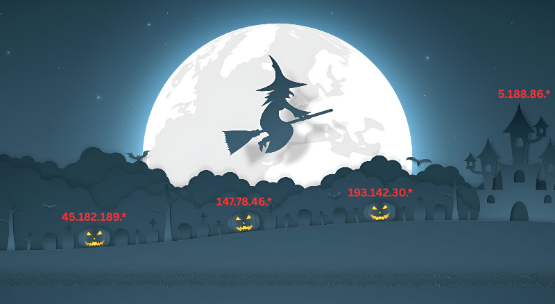 Cl0p ransomware hálózata Cl0p ransomware hálózata