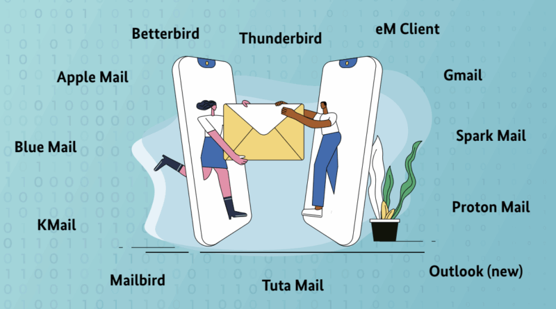 Levelezők vizsgálata Levelezők vizsgálata