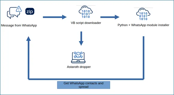 Boto Cor-de-Rosa kampány