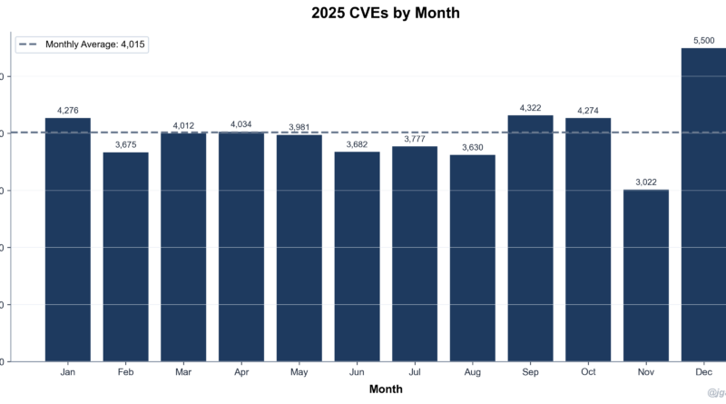 2025: 48 185 CVE 2025: 48 185 CVE