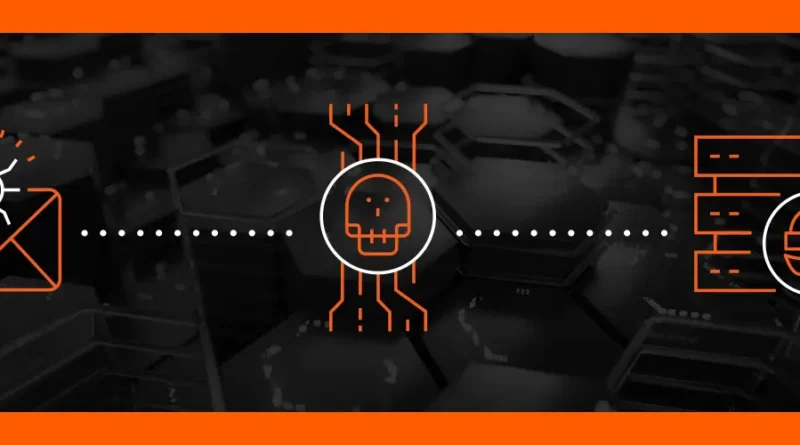 RondoDox botnet React2Shell kihasználással RondoDox botnet React2Shell kihasználással