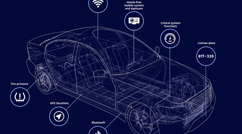 Járművek, mint adatgyűjtő és megfigyelő platformok Járművek, mint adatgyűjtő és megfigyelő platformok