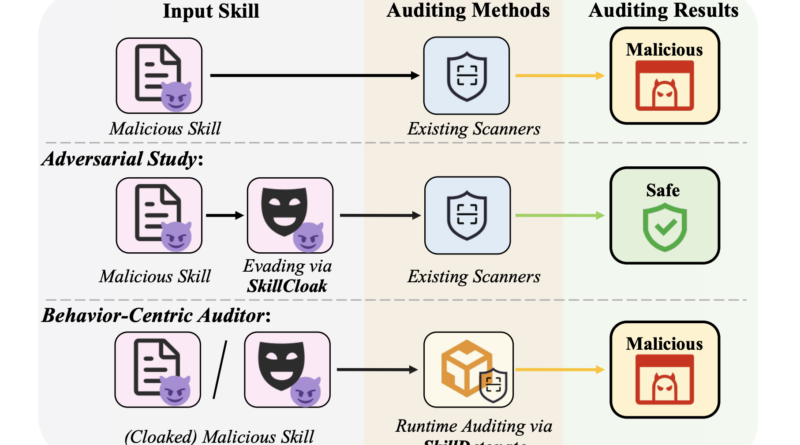 SkillCloak SkillCloak
