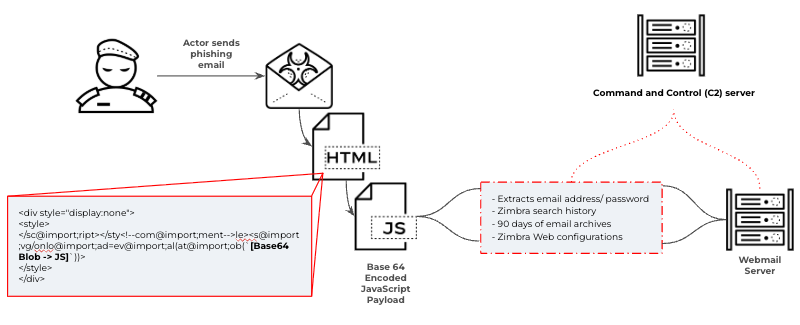 Orosz webmail kémkedés Orosz webmail kémkedés