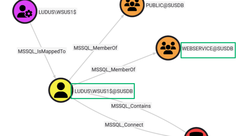 WSUS válhat a támadók eszközévé WSUS válhat a támadók eszközévé